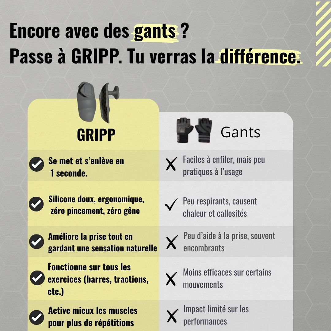Gripp, Zéro distraction. 100 % performance.